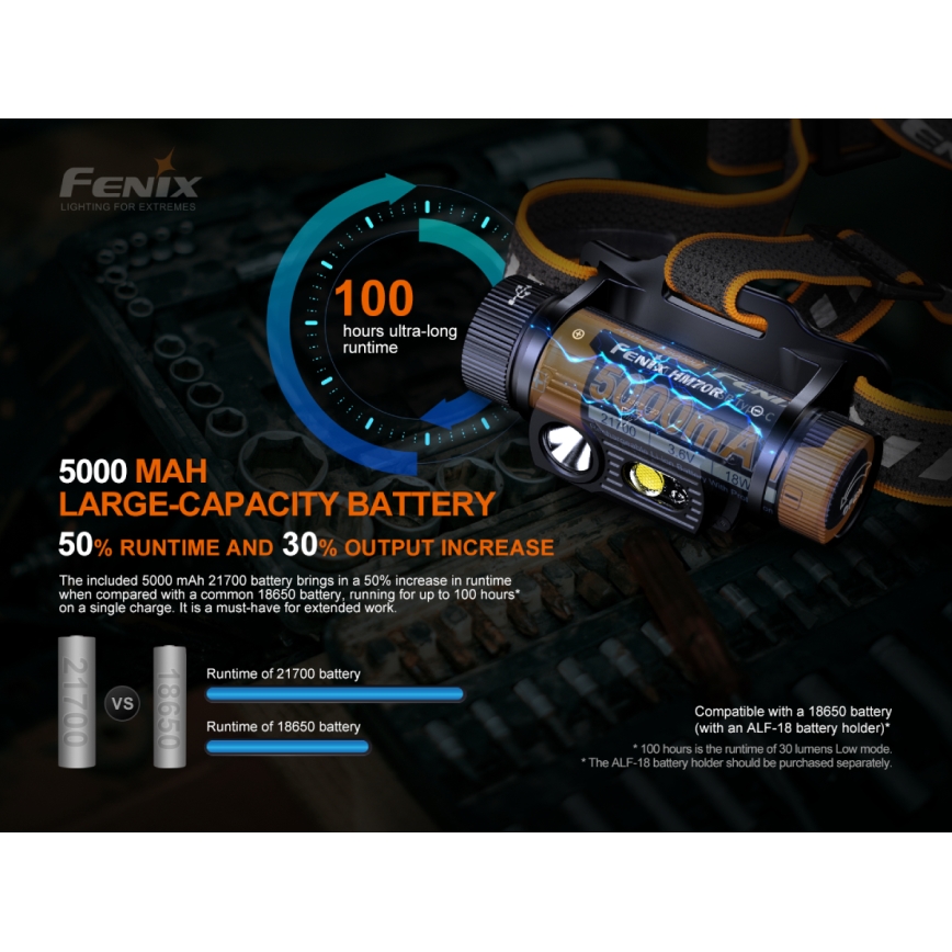 Fenix HM70R - Lampe frontale rechargeable 4xLED/1x21700 IP68 1600 brillant 800 h 5000 mAh