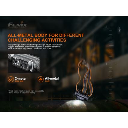Fenix HM70R - LED Oplaadbare hoofdlamp 4xLED/1x21700 IP68 1600 glanzend 800 h 5000 mAh