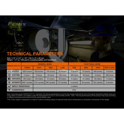 Fenix HM70R - LED Oplaadbare hoofdlamp 4xLED/1x21700 IP68 1600 glanzend 800 h 5000 mAh