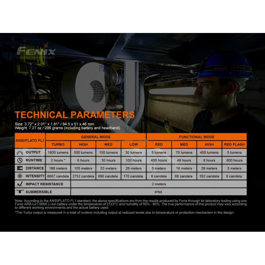 Fenix HM70R - LED Oplaadbare hoofdlamp 4xLED/1x21700 IP68 1600 glanzend 800 h 5000 mAh