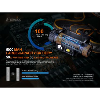 Fenix HM70R - LED Oplaadbare hoofdlamp 4xLED/1x21700 IP68 1600 glanzend 800 h 5000 mAh