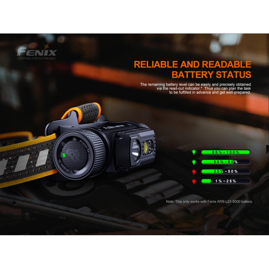 Fenix HM70R - LED Oplaadbare hoofdlamp 4xLED/1x21700 IP68 1600 glanzend 800 h 5000 mAh
