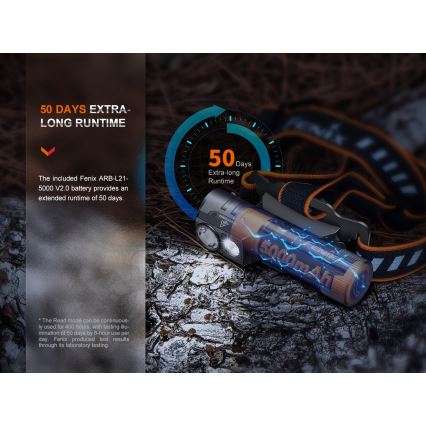 Fenix HM71R - Lampe frontale rechargeable LED/USB IP68 2700 brillant 400 h 5000 mAh