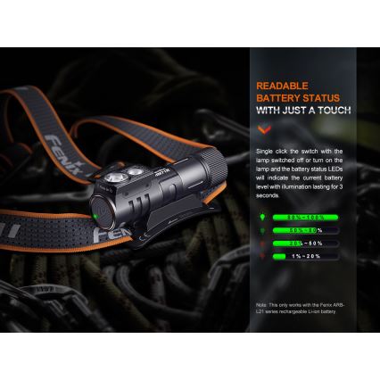 Fenix HM71R - Lampe frontale rechargeable LED/USB IP68 2700 brillant 400 h 5000 mAh