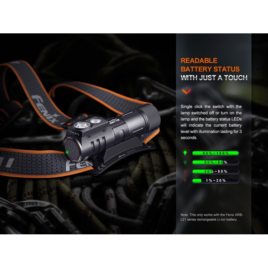 Fenix HM71R - Lampe frontale rechargeable LED/USB IP68 2700 brillant 400 h 5000 mAh