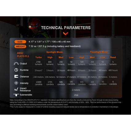 Fenix HM71R - Lampe frontale rechargeable LED/USB IP68 2700 brillant 400 h 5000 mAh