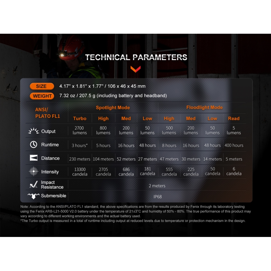 Fenix HM71R - Lampe frontale rechargeable LED/USB IP68 2700 brillant 400 h 5000 mAh