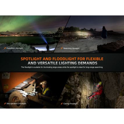 Fenix HM75RTOPAZ - LED Dimbaar oplaadbaar hoofdlamp LED/USB IP68 1600 glanzend 210 h 4000 mAh