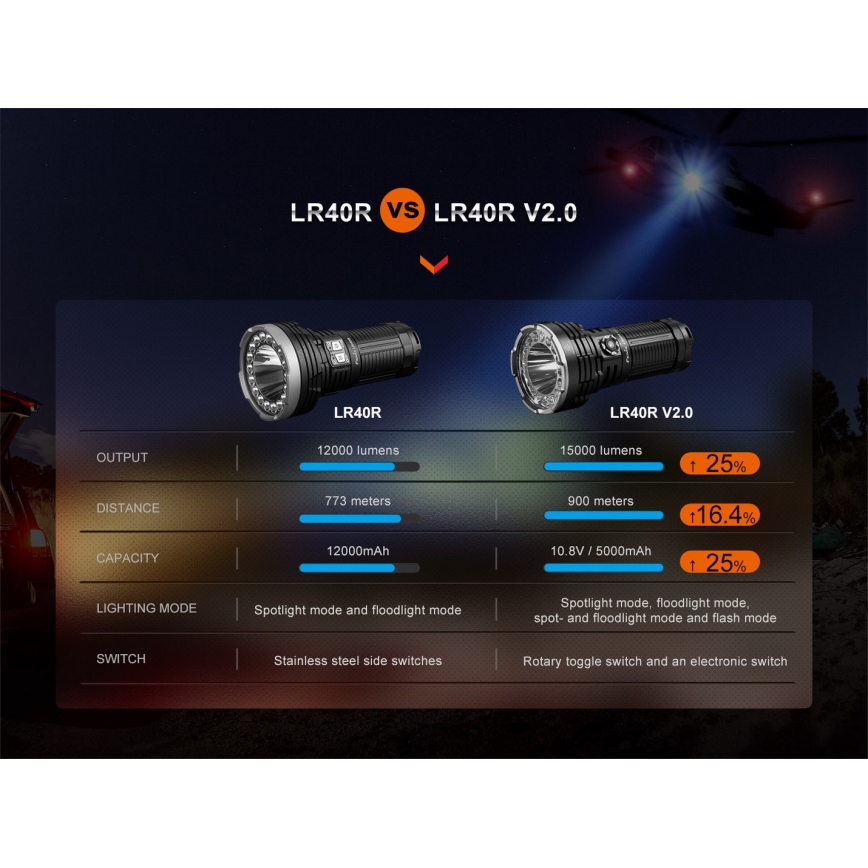 Fenix LR40RV20 - Lampe torche rechargeable LED/USB IP68 15000 brillant 177 h 5000 mAh