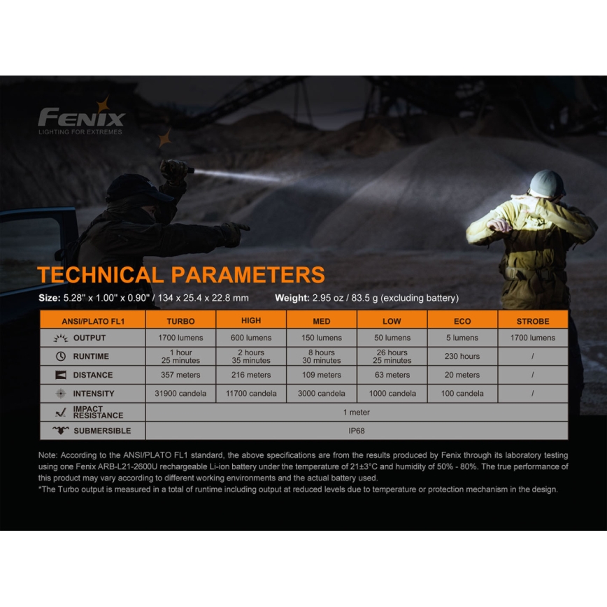 Fenix PD35V30 - Oplaadbare LED-zaklamp LED/USB/2xCR123A IP68 1700 lm 230 u 2600 mAh