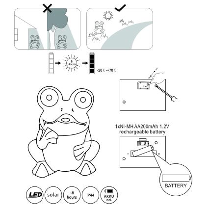 Globo - Éclairage solaire 2xLED/0,06W/3V IP44 grenouille