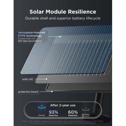 Govee - Guirlande solaire LED RGBICW 8xLED/6W/5V Wi-Fi Matter IP67