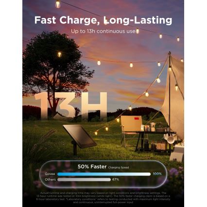 Govee - LED RGBICW Lichtsnoer op zonne-energie 8xLED/6W/5V Wi-Fi Matter IP67