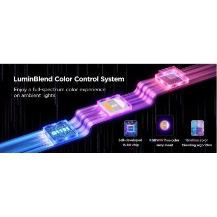 Govee - LED RGBWWIC Dimbare strip Strip Lamp 2 Pro 5m Wi-Fi Matter