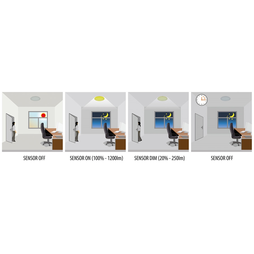 Greenlux GXPR081 - LED Industriële lamp met sensor RENO PROFI LED/16W/230V IP66 4000K