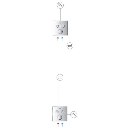 GROHE 29145000 - Cache pour mitigeur encastré SMARTCONTROL, chrome brillant