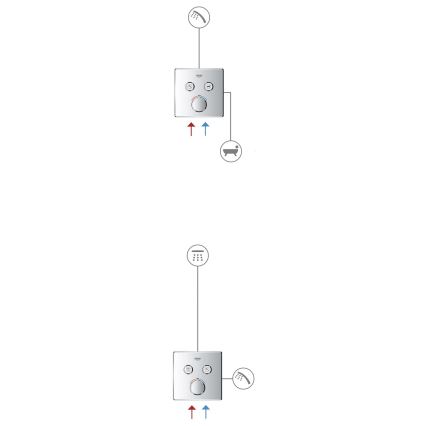 GROHE 29156LS0 -Thermostaat voor inbouwmontage GROHTHERM SMARTCONTROL wit