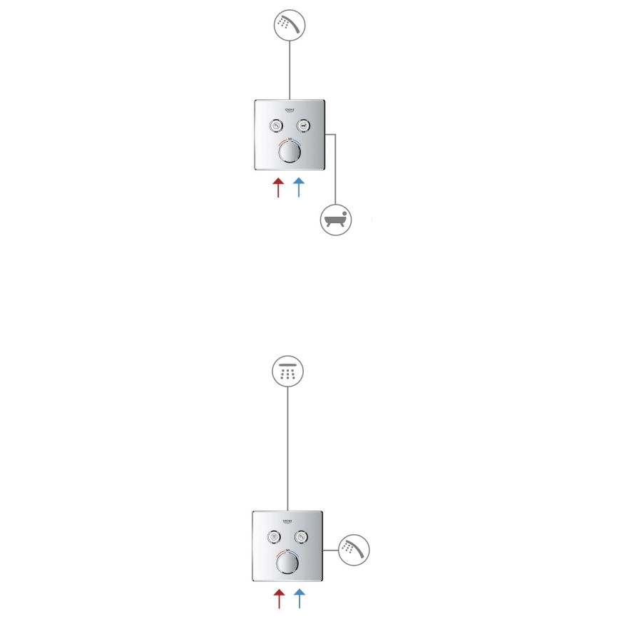 GROHE 29156LS0 -Thermostaat voor inbouwmontage GROHTHERM SMARTCONTROL wit