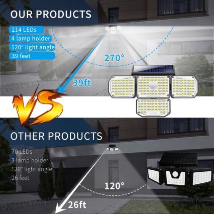 LED Solar wandlamp met sensor LED/5W/5,5V IP65 2400 mAh