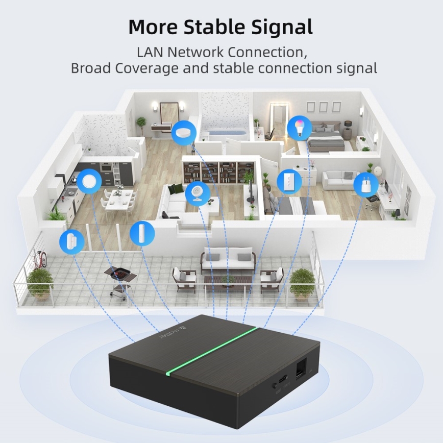 Immax NEO 07117-5 - Slimme MATTER BRIDGE Zigbee 3.0 230V Tuya Wi-Fi