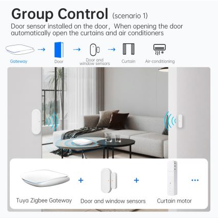 Immax NEO 07117-6 - MULTI BRIDGE PRO passerelle intelligente Zigbee 3.0 Wi‑Fi