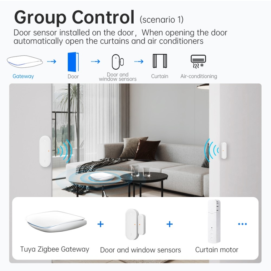 Immax NEO 07117-6 - MULTI BRIDGE PRO Slimme Zigbee 3.0 Wi-Fi