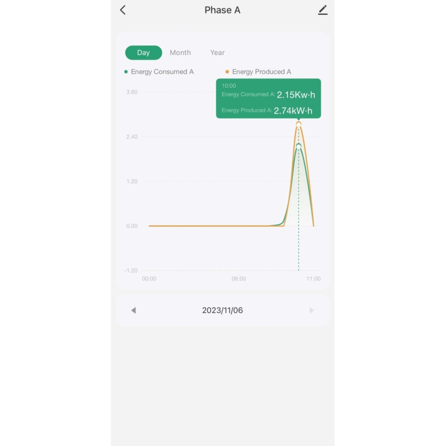 Immax NEO 07581L -Compteur triphasé connecté de consommation d'électricité Wi-Fi Tuya