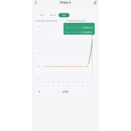 Immax NEO 07581L -Slimme driefasige elektriciteitsverbruikmeter Wi-Fi Tuya
