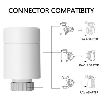 Immax NEO 07732C - SET 4x Thermostaatknop + BRIDGE PRO v3 2xAA/3V Wi-Fi Tuya