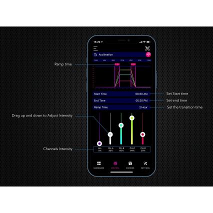 Immax NEO 07740L - Eclairage d