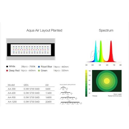 Immax NEO 07742L - Eclairage d'aquarium LED WRGB NEO LITE LED/90W/24V Wi-Fi Tuya
