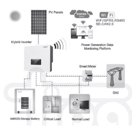 Kit solaire : SOFAR Convertisseur solaire hybride 6kW + module batterie AMASSTORE 10,24kWh avec socle avec unité de contrôle de la batterie