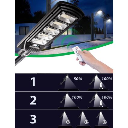 Lampadaire solaire à intensité variable avec détecteur LED/300W/6V 16500 mAh 6500K IP65 noir + Télécommande