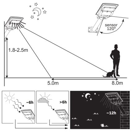Lampadaire solaire avec détecteur STREET LED/15W/3,2V 15000 mAh IP65 + Télécommande