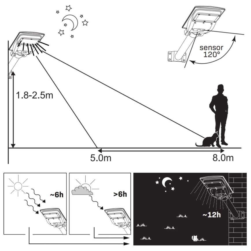 Lampadaire solaire avec détecteur STREET LED/15W/3,2V 15000 mAh IP65 + Télécommande