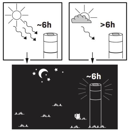 Lampe solaire BART LED/1,2V 150 mAh IP44