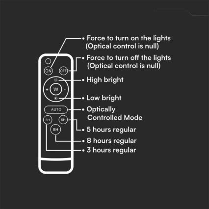 LED Buiten dimbaar zonne- Schijnwerper LED/10W/3,2V IP65 4000K wit + afstandsbediening