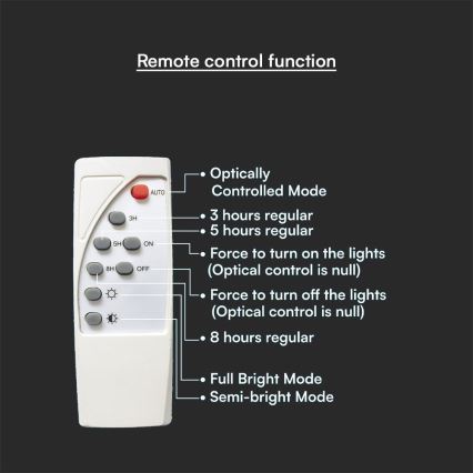 LED Dimbaar hybride zonne- straat lamp LED/50W/230V 4000K IP65 50000 mAh + afstandsbediening