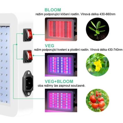 LED Hanglamp voor Plantengroei LED/36W/230V IP44