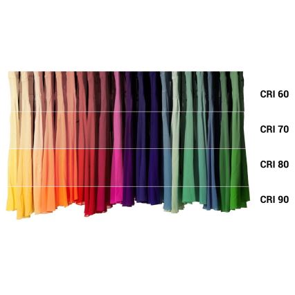 LED Lamp E14/6W/230V 2700K CRI 96 Ra