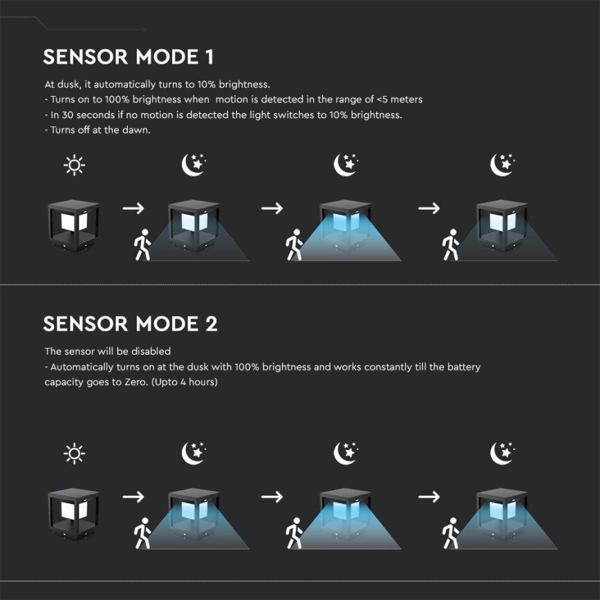 LED-lamp op zonne-energie met een sensor LED/2W/5,5V 3000K IP65 2600 mAh zwart