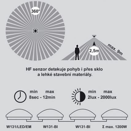 LED Noodplafondlamp met sensor VICTOR LED/18W/230V IP44 3000K