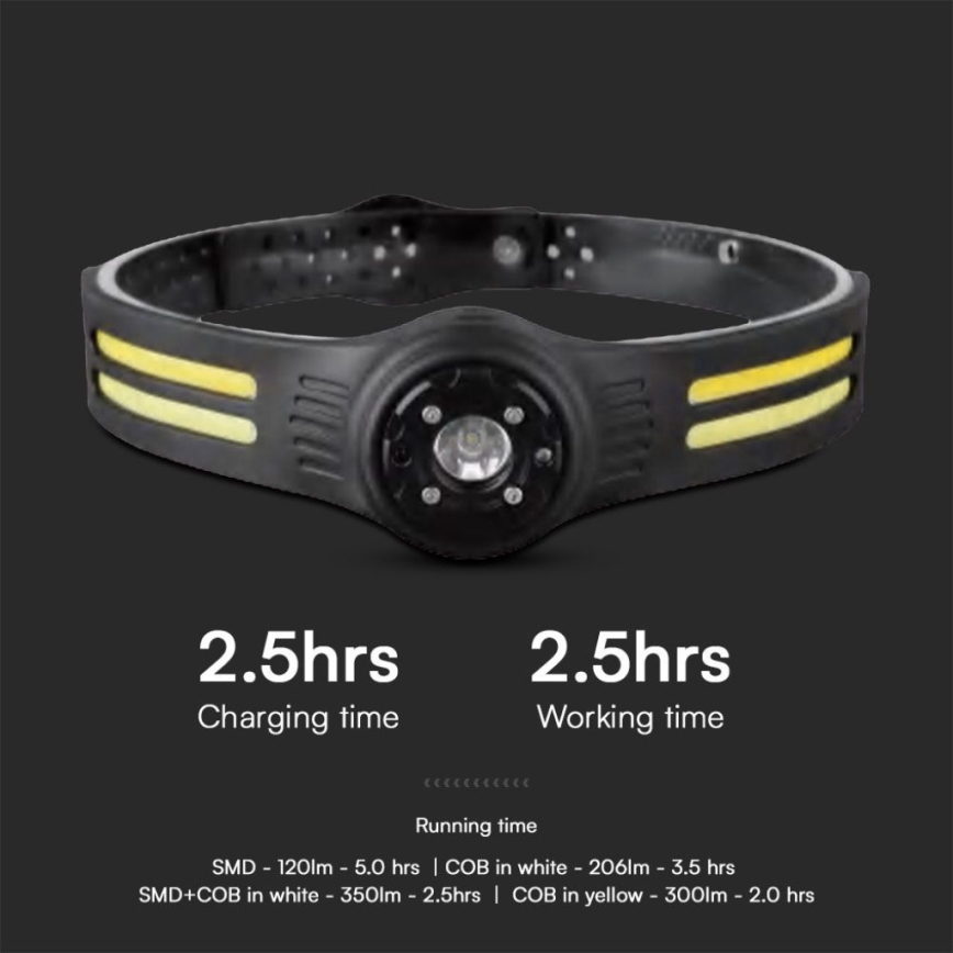 LED Oplaadbare hoofdlamp met een rood licht USB LED/3W/5V IP43 470 glanzend 5 h 650 mAh
