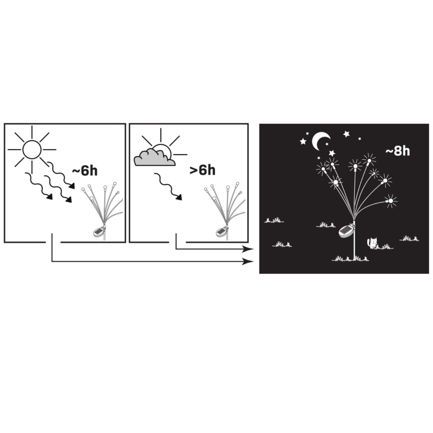 LED RGB Solarverlichting FIORINI 8xLED/1,2V 600 mAh IP44 zwart