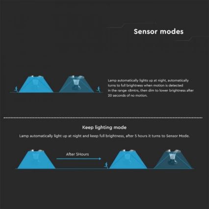 LED Solar lamp met sensor LED/15W/3,2V 4000K/6000K IP65