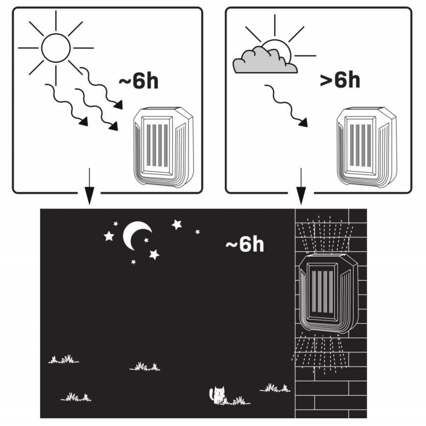 LED Solar wandlamp LUCE LED/1,2V 400 mAh IP44