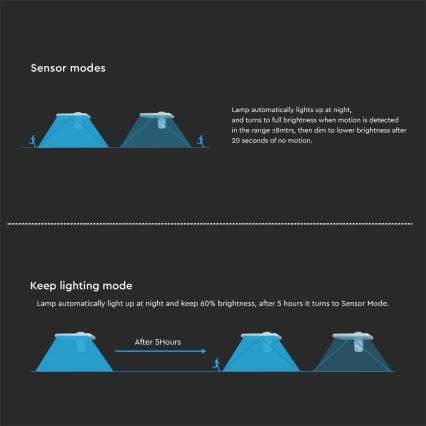 LED Solar wandlamp met sensor LED/15W/3,2V 4000K/6000K IP65 wit