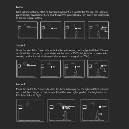 LED Solar wandlamp met sensor LED/9W/3,7V IP65 3000K zwart