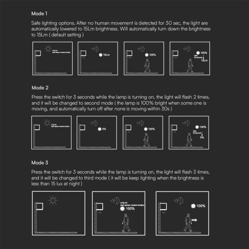 LED Solar wandlamp met sensor LED/9W/3,7V IP65 3000K zwart
