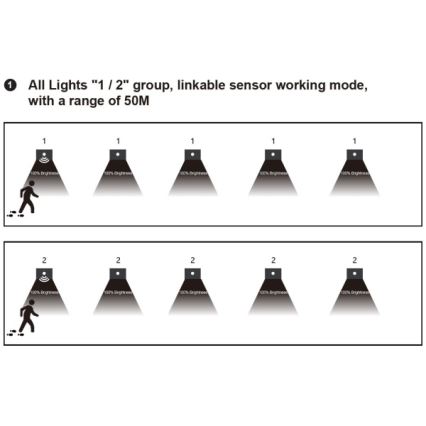LED-trapverlichting met bewegings- en schemersensor LED/1,5W/230V 3000/4000/6000K zwart